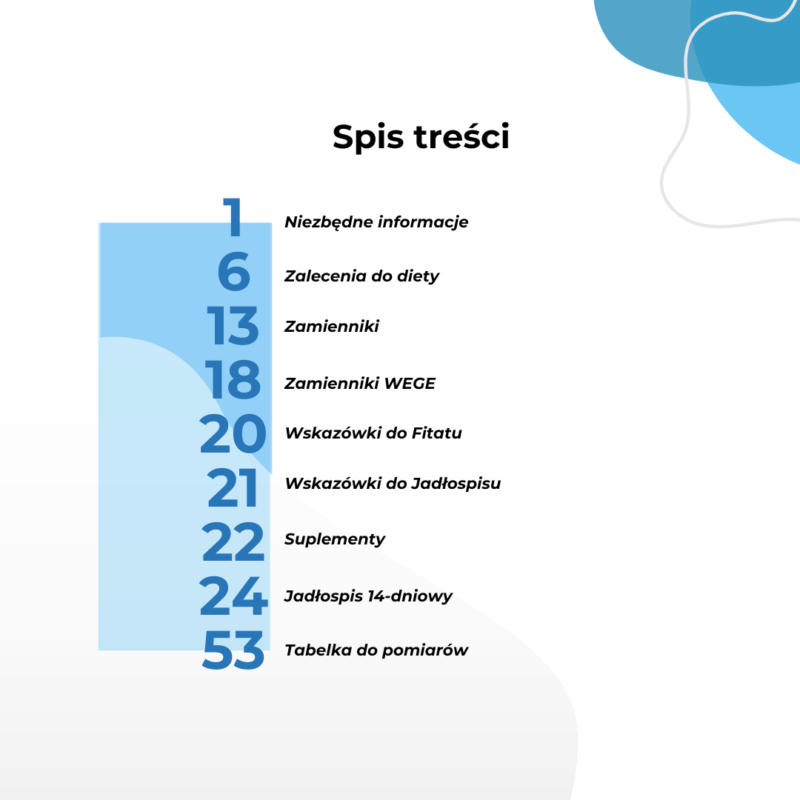 Jadłospis 14-Dniowy ekspresowy (1500-2600 kcal) - Wszystkie kaloryczności - obrazek 6